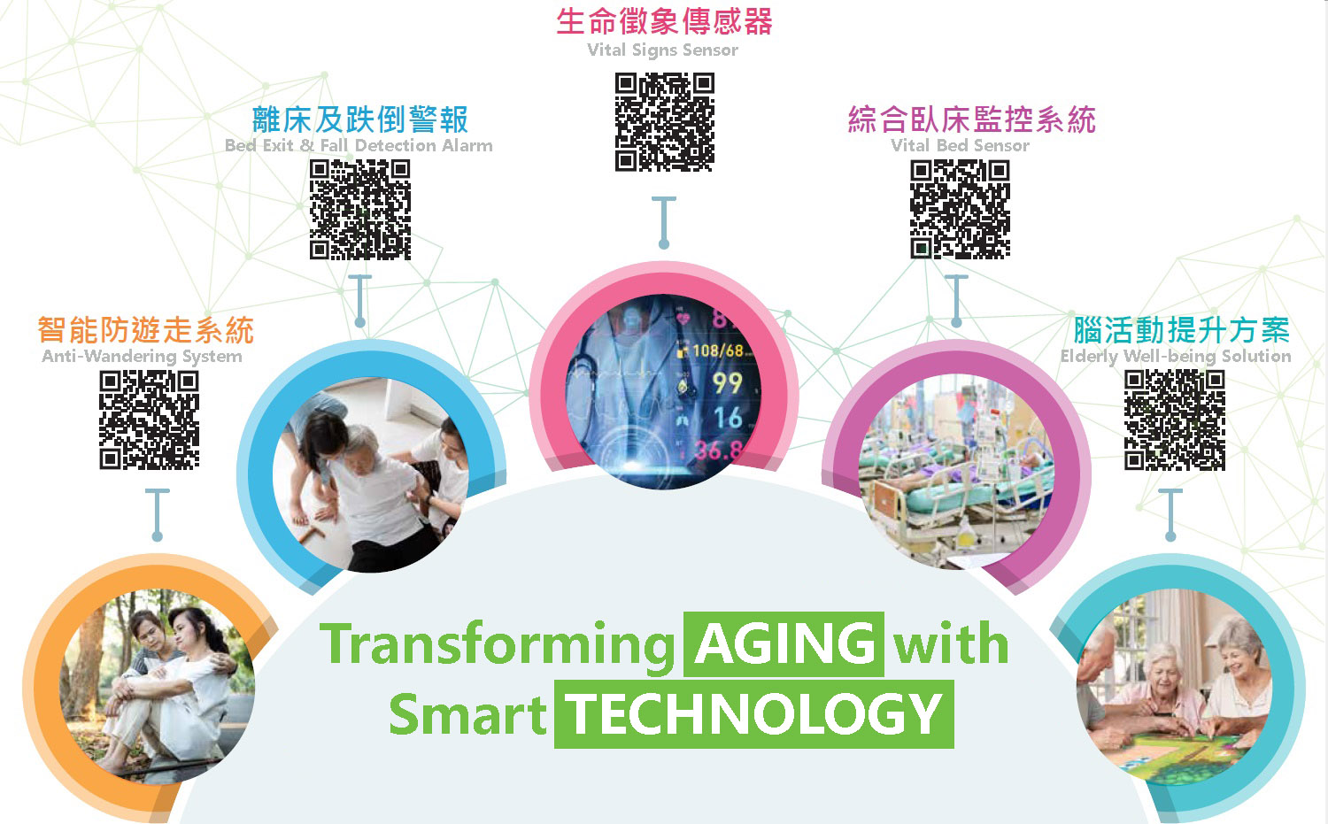 Transforming Aging With Smart Technology | GF Technovation